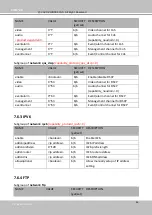 Preview for 212 page of Vivotek SD9161-H User Manual