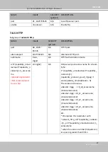 Preview for 213 page of Vivotek SD9161-H User Manual