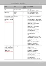 Preview for 215 page of Vivotek SD9161-H User Manual