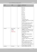 Preview for 221 page of Vivotek SD9161-H User Manual