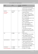 Preview for 223 page of Vivotek SD9161-H User Manual