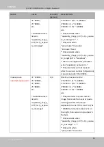 Preview for 224 page of Vivotek SD9161-H User Manual