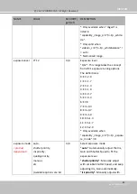 Preview for 227 page of Vivotek SD9161-H User Manual