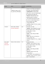 Preview for 228 page of Vivotek SD9161-H User Manual