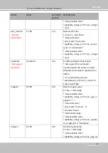 Preview for 229 page of Vivotek SD9161-H User Manual