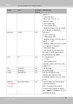 Preview for 230 page of Vivotek SD9161-H User Manual