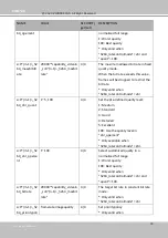 Preview for 236 page of Vivotek SD9161-H User Manual