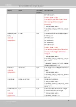 Preview for 244 page of Vivotek SD9161-H User Manual