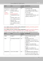 Preview for 245 page of Vivotek SD9161-H User Manual