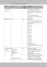 Preview for 249 page of Vivotek SD9161-H User Manual