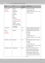 Preview for 268 page of Vivotek SD9161-H User Manual