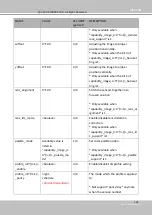 Preview for 269 page of Vivotek SD9161-H User Manual