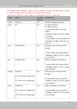 Preview for 277 page of Vivotek SD9161-H User Manual