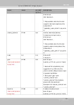 Preview for 279 page of Vivotek SD9161-H User Manual