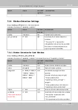 Preview for 283 page of Vivotek SD9161-H User Manual