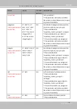 Preview for 287 page of Vivotek SD9161-H User Manual