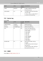 Preview for 291 page of Vivotek SD9161-H User Manual