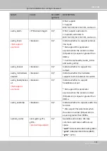 Preview for 309 page of Vivotek SD9161-H User Manual