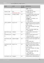 Preview for 310 page of Vivotek SD9161-H User Manual