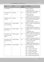 Preview for 311 page of Vivotek SD9161-H User Manual