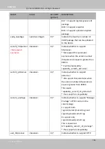 Preview for 312 page of Vivotek SD9161-H User Manual