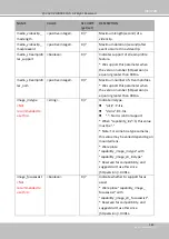 Preview for 315 page of Vivotek SD9161-H User Manual