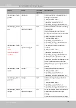 Preview for 316 page of Vivotek SD9161-H User Manual