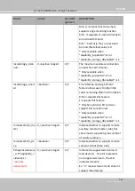 Preview for 317 page of Vivotek SD9161-H User Manual