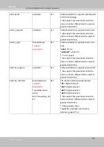 Preview for 328 page of Vivotek SD9161-H User Manual