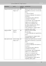 Preview for 335 page of Vivotek SD9161-H User Manual