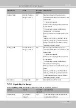 Preview for 343 page of Vivotek SD9161-H User Manual