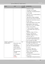 Preview for 355 page of Vivotek SD9161-H User Manual