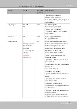 Preview for 363 page of Vivotek SD9161-H User Manual