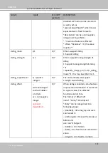 Preview for 364 page of Vivotek SD9161-H User Manual