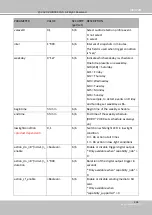 Preview for 371 page of Vivotek SD9161-H User Manual