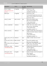 Preview for 372 page of Vivotek SD9161-H User Manual