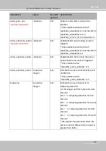 Preview for 373 page of Vivotek SD9161-H User Manual