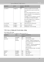 Preview for 375 page of Vivotek SD9161-H User Manual