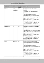 Preview for 388 page of Vivotek SD9161-H User Manual