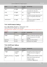 Preview for 393 page of Vivotek SD9161-H User Manual