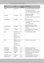 Preview for 397 page of Vivotek SD9161-H User Manual