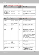 Preview for 402 page of Vivotek SD9161-H User Manual