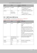 Preview for 403 page of Vivotek SD9161-H User Manual