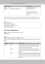 Preview for 415 page of Vivotek SD9161-H User Manual