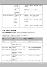 Предварительный просмотр 218 страницы Vivotek SD9363-EHL User Manual