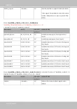 Preview for 258 page of Vivotek SUPREME IP9165-HP User Manual