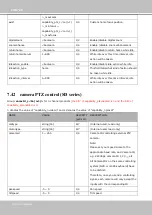 Preview for 306 page of Vivotek SUPREME IP9165-HP User Manual