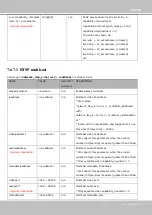 Preview for 167 page of Vivotek Supreme IP9165-LPR User Manual