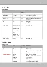 Preview for 169 page of Vivotek Supreme IP9165-LPR User Manual