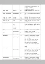 Preview for 151 page of Vivotek SUPREME IP9172-LPC User Manual